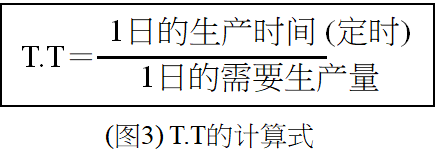 標準作業之節拍時間