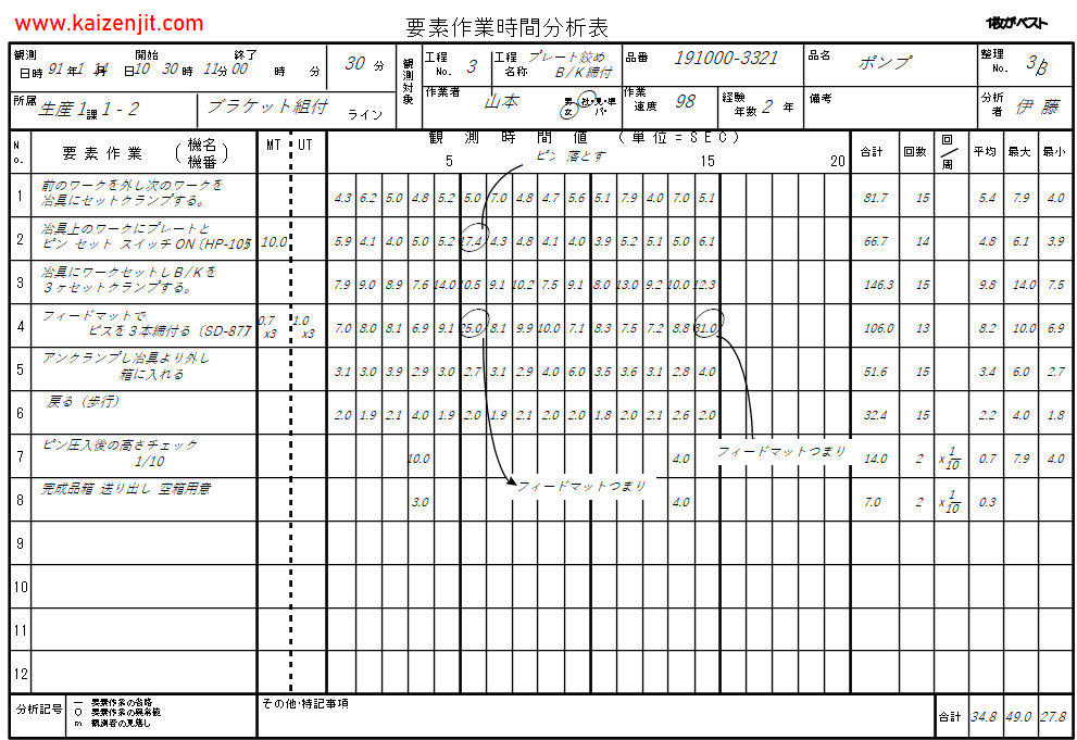 標準作業之要素作業時間觀測表