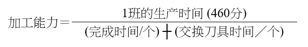 標準作業之生產能力計算公式