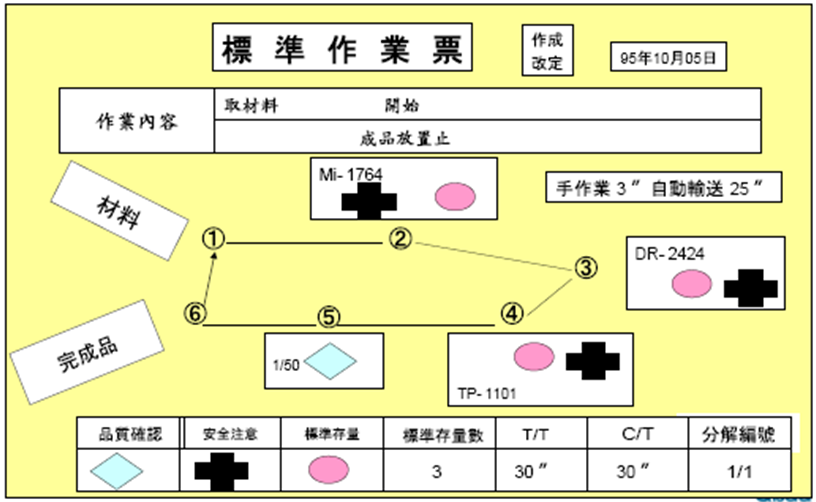標準作業票