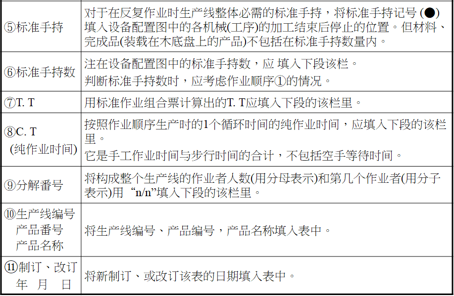 標準作業票的制定方法