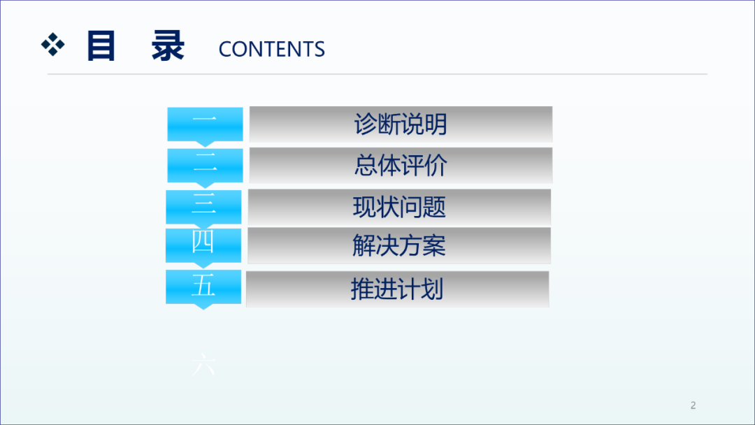 精益生產咨詢項目工廠診斷報告1