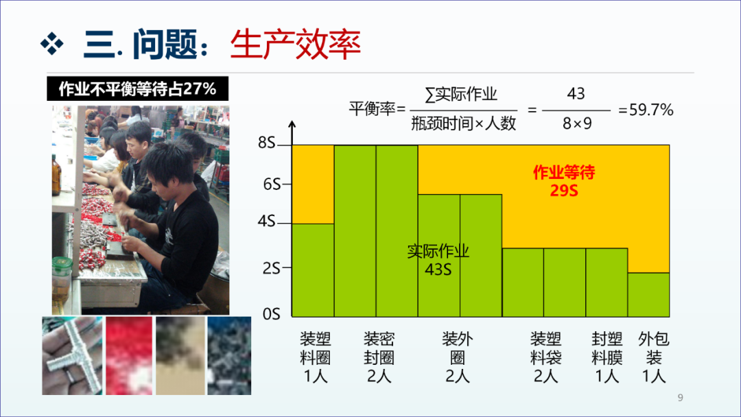 精益生產咨詢項目工廠診斷報告8