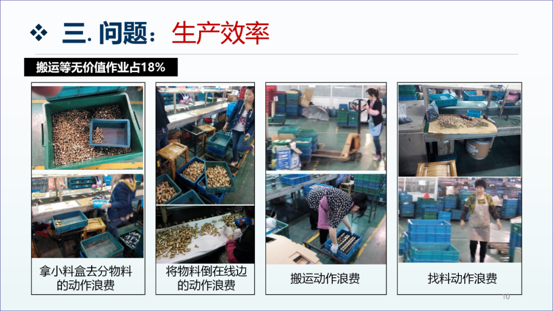 精益生產咨詢項目工廠診斷報告9