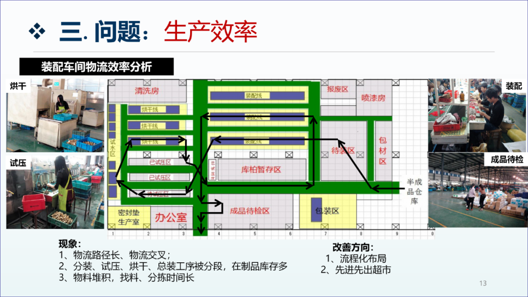 精益生產咨詢項目工廠診斷報告12