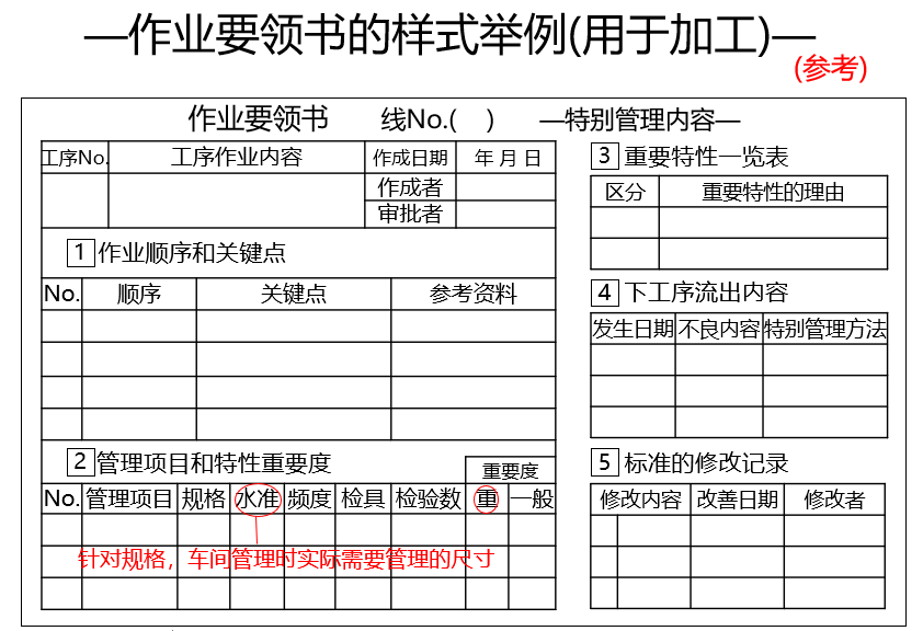 精益生產現場管理7工具