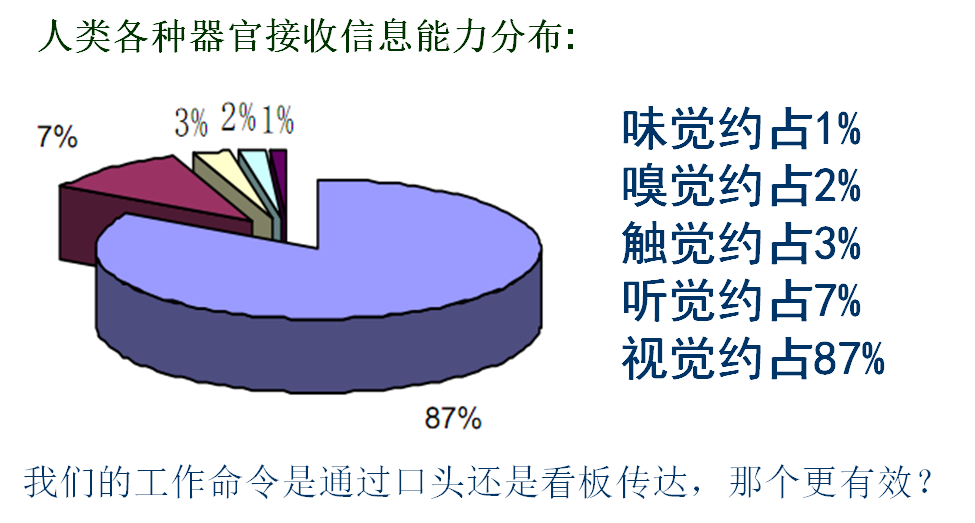 現場目視化管理與班組看板設計  