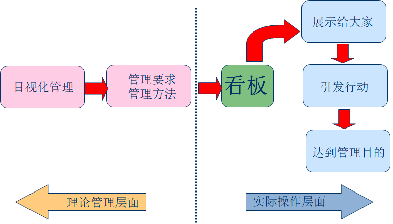 現場目視化管理與班組看板設計  