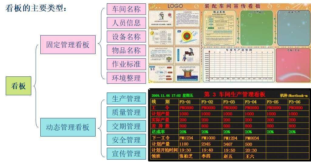 現場目視化管理與班組看板設計  