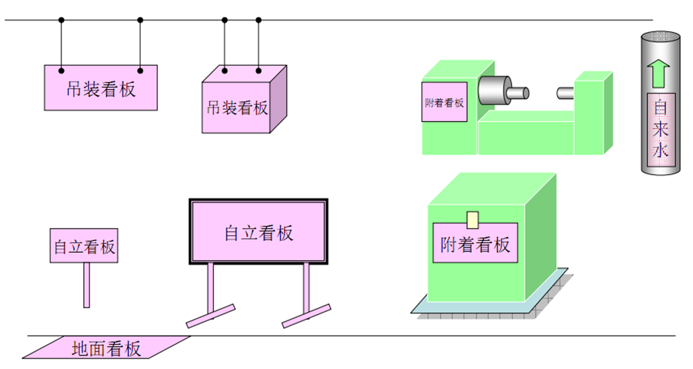現場目視化管理與班組看板設計  
