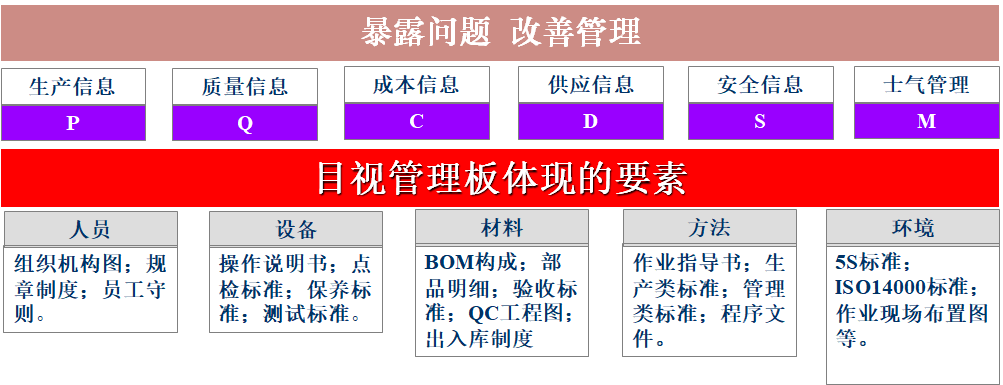 現場目視化管理與班組看板設計  