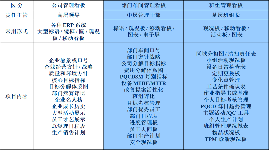 現場目視化管理與班組看板設計  