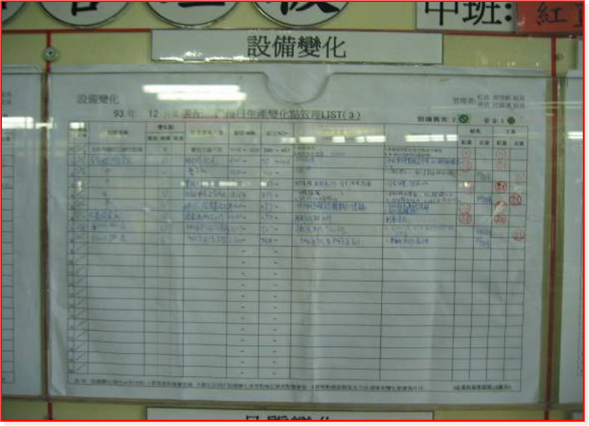 5M1E變化點(diǎn)管理