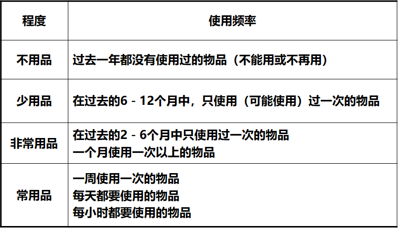 精益生產之5S管理