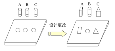 精益生產之5S管理