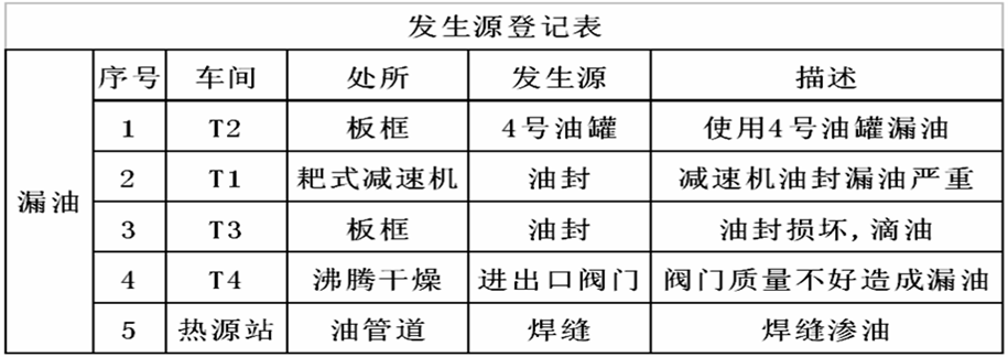 精益生產之5S管理