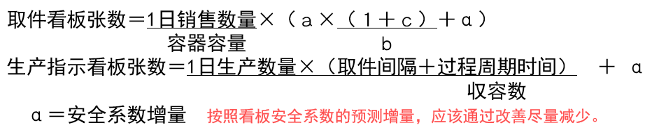 拉動式生產的看板運作
