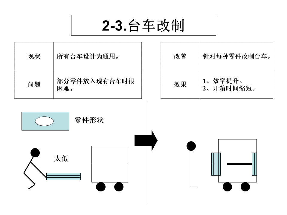 工廠內精益物流改善案例5