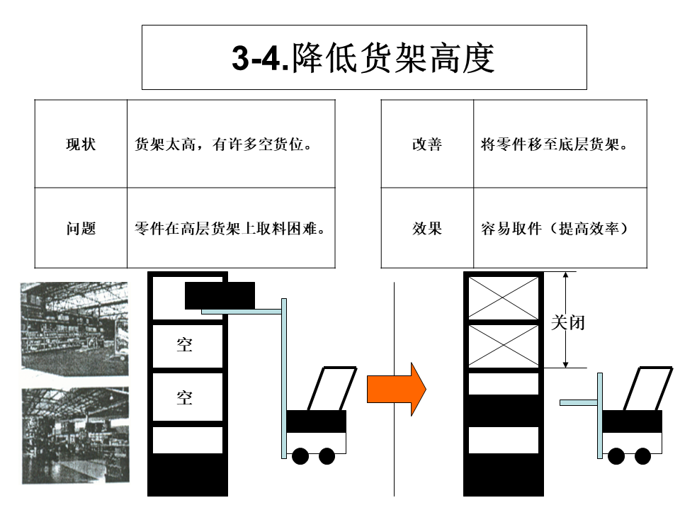 工廠內精益物流改善案例11