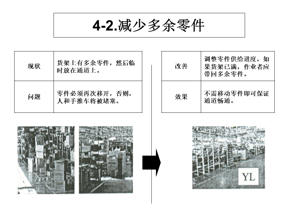 工廠內精益物流改善案例14