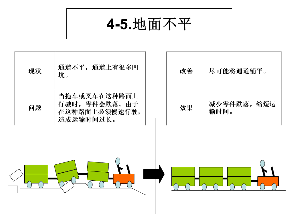 工廠內精益物流改善案例17